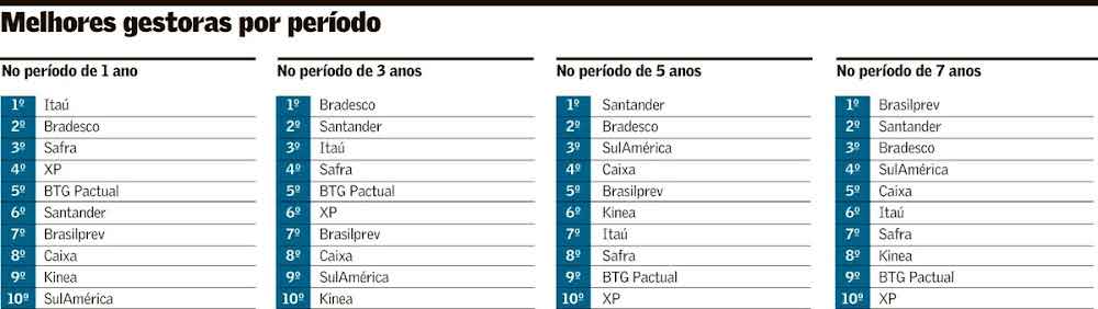 Brasileiro não planeja futuro, diz entidade