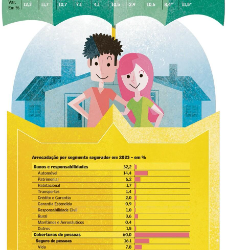 Operação com saldo positivo anima o setor de seguros