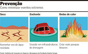 Seguradoras discutem financiamento a cidades